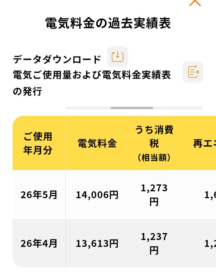 電気料金の過去実績表