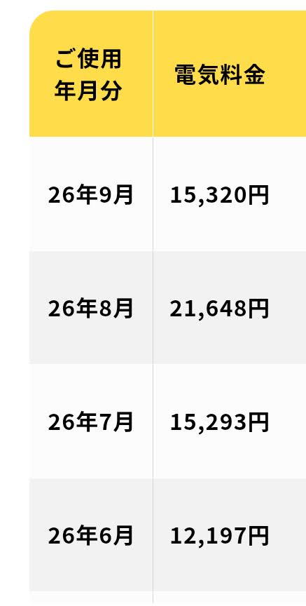6月から9月の電気料金の請求画面